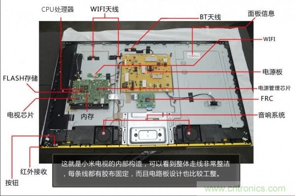 “價格戰(zhàn)”失敗！2999小米電視拆解看做工