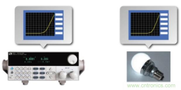 解決LED產(chǎn)業(yè)測試難題的關(guān)鍵——艾德克斯針對LED產(chǎn)業(yè)的測試解決方案
