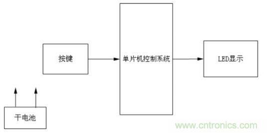 【圖文】利用單片機設(shè)計制作LED搖搖棒方案