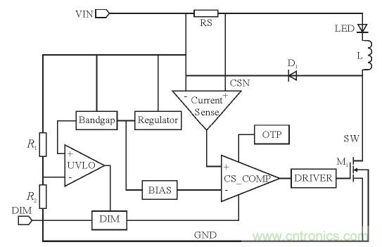 可實(shí)現(xiàn)高效率、高調(diào)光比的LED恒流驅(qū)動(dòng)電路設(shè)計(jì)