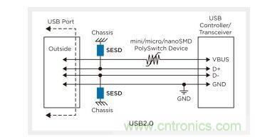 USB2.0 典型保護(hù)方案