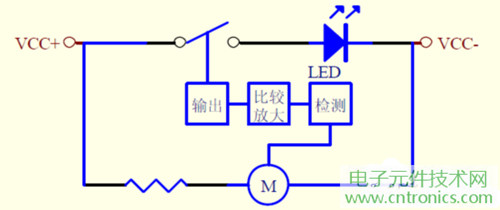 大功率LED燈具散熱風(fēng)扇檢測(cè)電路設(shè)計(jì)框圖