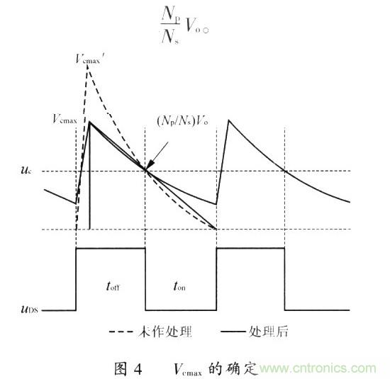 網(wǎng)友分享：一種有效的反激鉗位電路設(shè)計方法