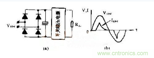 工程師推薦：低諧波、高功率因數(shù)AC/DC開(kāi)關(guān)電源變換器設(shè)計(jì)