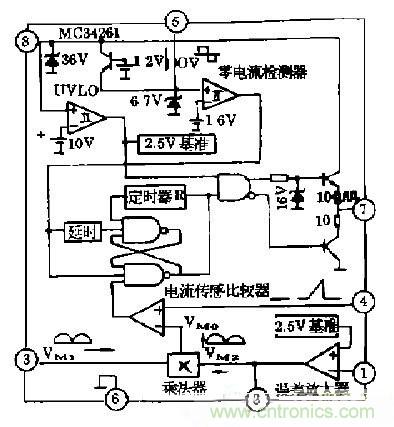 工程師推薦：低諧波、高功率因數(shù)AC/DC開(kāi)關(guān)電源變換器設(shè)計(jì)