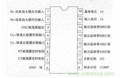 SG3524的引腳功能