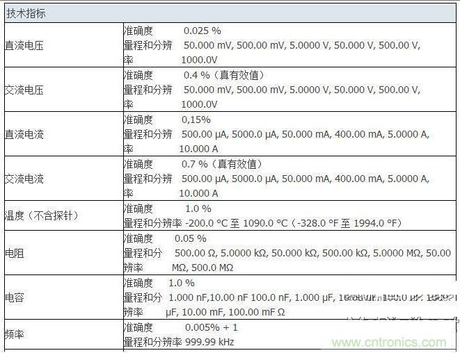 拆萬用表中的的“蘋果” Fluke 287