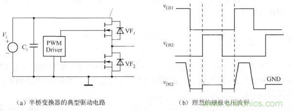 其典型驅(qū)動電路如下圖a)所示，理想的柵極電壓波形如下圖(b)所示。