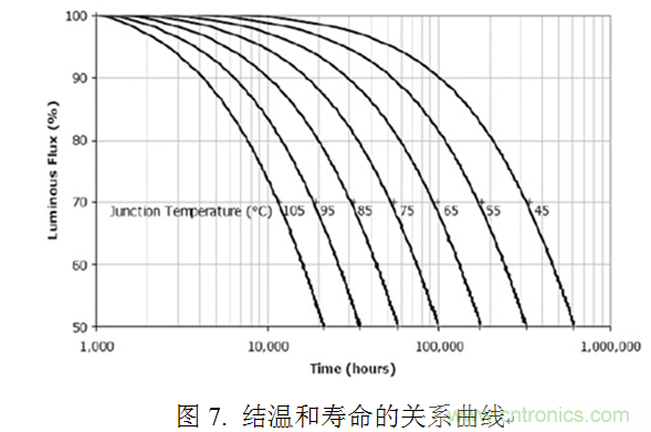 專(zhuān)家講解：全面剖析無(wú)電解電容LED光引擎方案