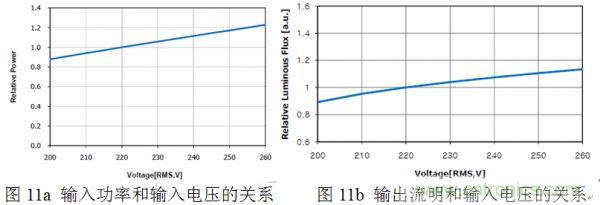 專(zhuān)家講解：全面剖析無(wú)電解電容LED光引擎方案