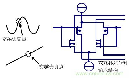 幾類常見運算放大器及設(shè)計要點解析