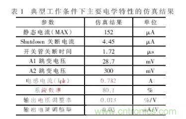 一款低功耗、低成本的白光LED驅(qū)動芯片設(shè)計