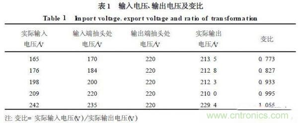 工程師分享：一款節(jié)能型交流穩(wěn)壓電源設(shè)計