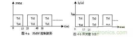 一組開關的工作波形示意圖