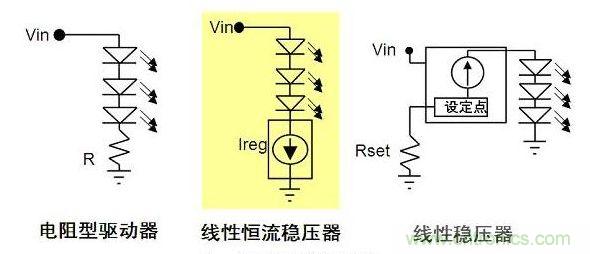 電阻型與線型LED驅(qū)動(dòng)器對(duì)比