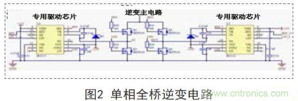 分享：一款高精度全數(shù)控逆變器設(shè)計方案