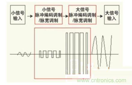  D類(lèi)放大器理論圖