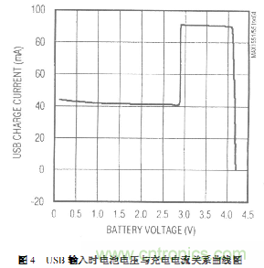 三種基于PC機(jī)USB接口充電電路設(shè)計(jì)方案