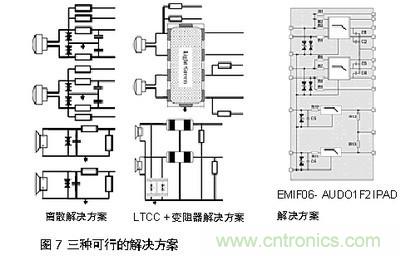 探討手機音頻系統(tǒng)中ESD和EMI干擾經(jīng)典處理方法