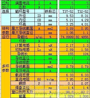 大師手筆！如何巧用拓撲電感提升濾波效果