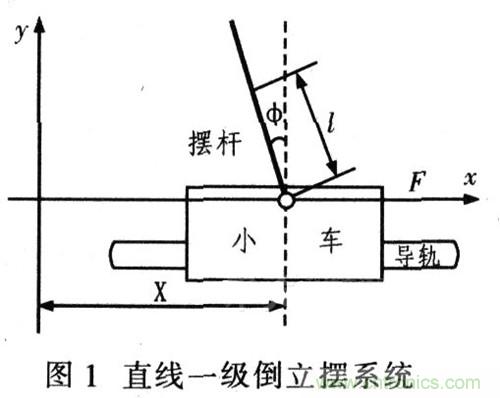 就那么簡單！DIY屬于自己的“賽格威”平衡車