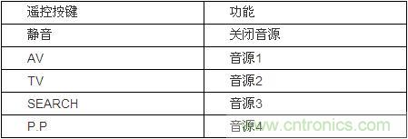 DIY超級(jí)PC遙控器，讓你的電腦更智能