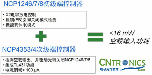 我們都是節(jié)約高手！巧用安森美半導(dǎo)體降低待機(jī)能耗方案！