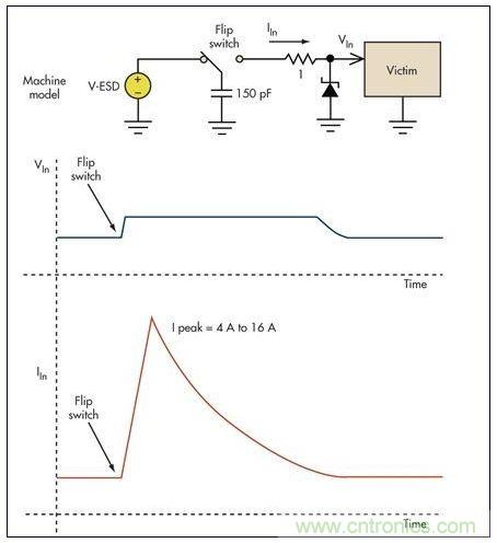 基本的限壓電路可以防止過壓損壞。雖然消除了高瞬態(tài)電壓，但代之以幾個安培的浪涌電流可能會導(dǎo)致系統(tǒng)中出現(xiàn)其它問題