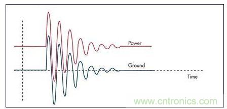 通過限壓器將大的浪涌電流注入到地將引起PCB地的反彈，并表現(xiàn)為連接電感的一個函數(shù)