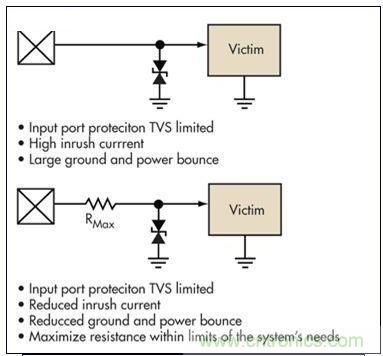 簡單的限壓電壓可以提供過壓保護，但可能導(dǎo)致浪涌電流問題。浪涌電流應(yīng)該被限制，而信號應(yīng)該保持相對局部地的穩(wěn)定性