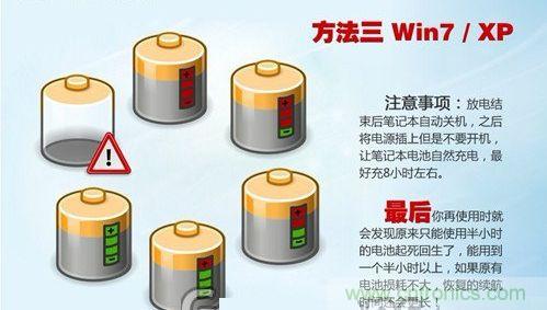 三大方法幫你的筆記本電池恢復“戰(zhàn)斗力”