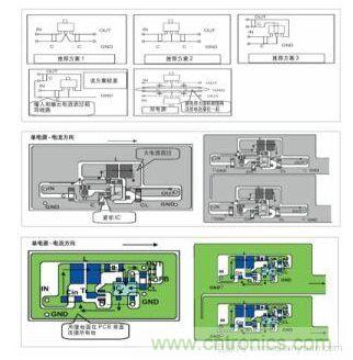 圖1：基于基本設(shè)計原則的布線模式；圖2：升壓電路的PCB設(shè)計示例。圖3：降壓電路的PCB設(shè)計示例