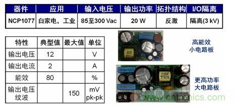 圖5：基于NCP1076/7的20 W參考設(shè)計(jì)。