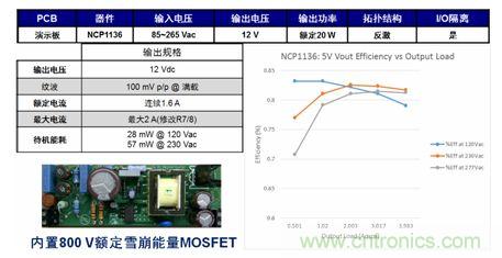 NCP1136 800 V單片開(kāi)關(guān)穩(wěn)壓器