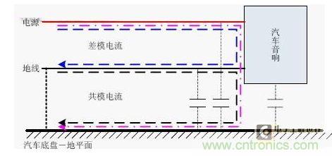 汽車音響直流電源濾波器的設(shè)計(jì)