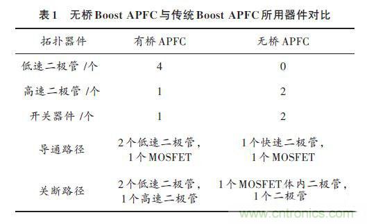 有圖有真相：針對(duì)無橋APFC電路的單周期控制方案與應(yīng)用 