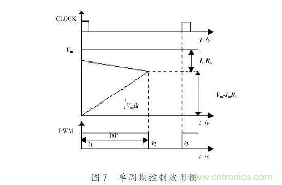 有圖有真相：針對(duì)無橋APFC電路的單周期控制方案與應(yīng)用 