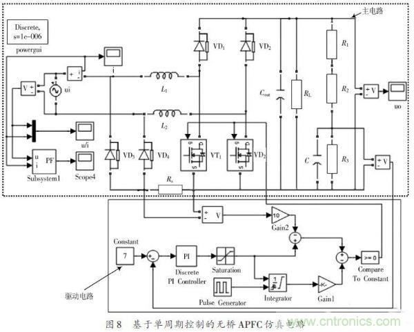 有圖有真相：針對(duì)無橋APFC電路的單周期控制方案與應(yīng)用 