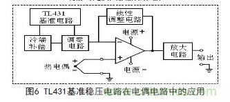 牛人支招！基于TL431的線性精密穩(wěn)壓電源的設(shè)計