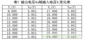 牛人支招！基于TL431的線性精密穩(wěn)壓電源的設(shè)計