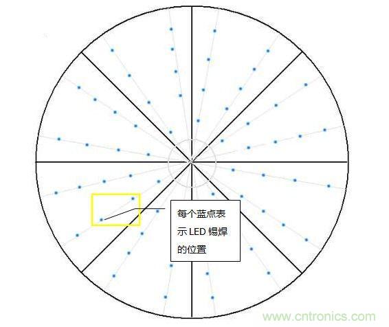 創(chuàng)意DIY！送女朋友的絕妙禮物，LED星光傘！