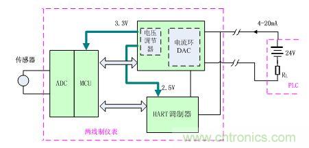 非隔離的兩線制信號(hào)傳輸方式