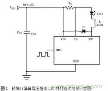 旨在突破！源于TRUEC2技術(shù)的高性能LED射燈方案