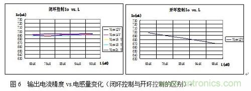 旨在突破！源于TRUEC2技術(shù)的高性能LED射燈方案