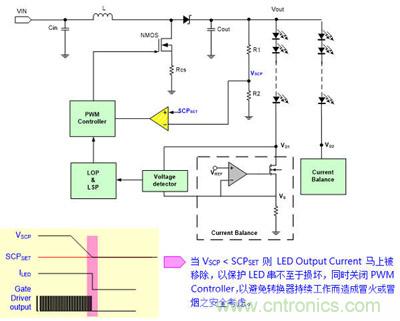 小伙伴們都驚呆了！LED背光驅(qū)動(dòng)小竅門(mén)