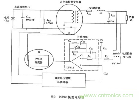 經(jīng)典方案：逆變器PSPICE仿真模型來模擬瞬間動(dòng)態(tài)響應(yīng)