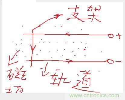 電子軍情發(fā)燒友！航母彈射系統(tǒng)大揭秘！