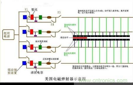 電子軍情發(fā)燒友！航母彈射系統(tǒng)大揭秘！