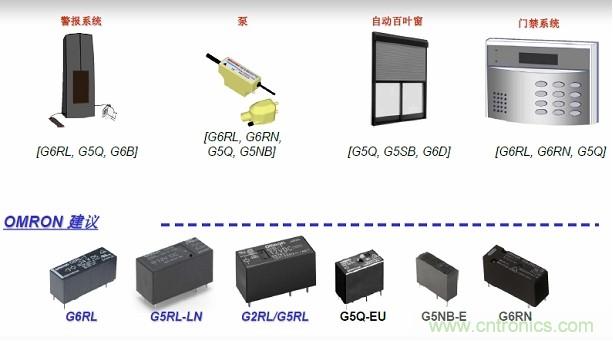 圖二，Omron針對(duì)安防電子的功率繼電器方案