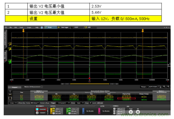 DC-DC負(fù)載調(diào)整率及動(dòng)態(tài)負(fù)載